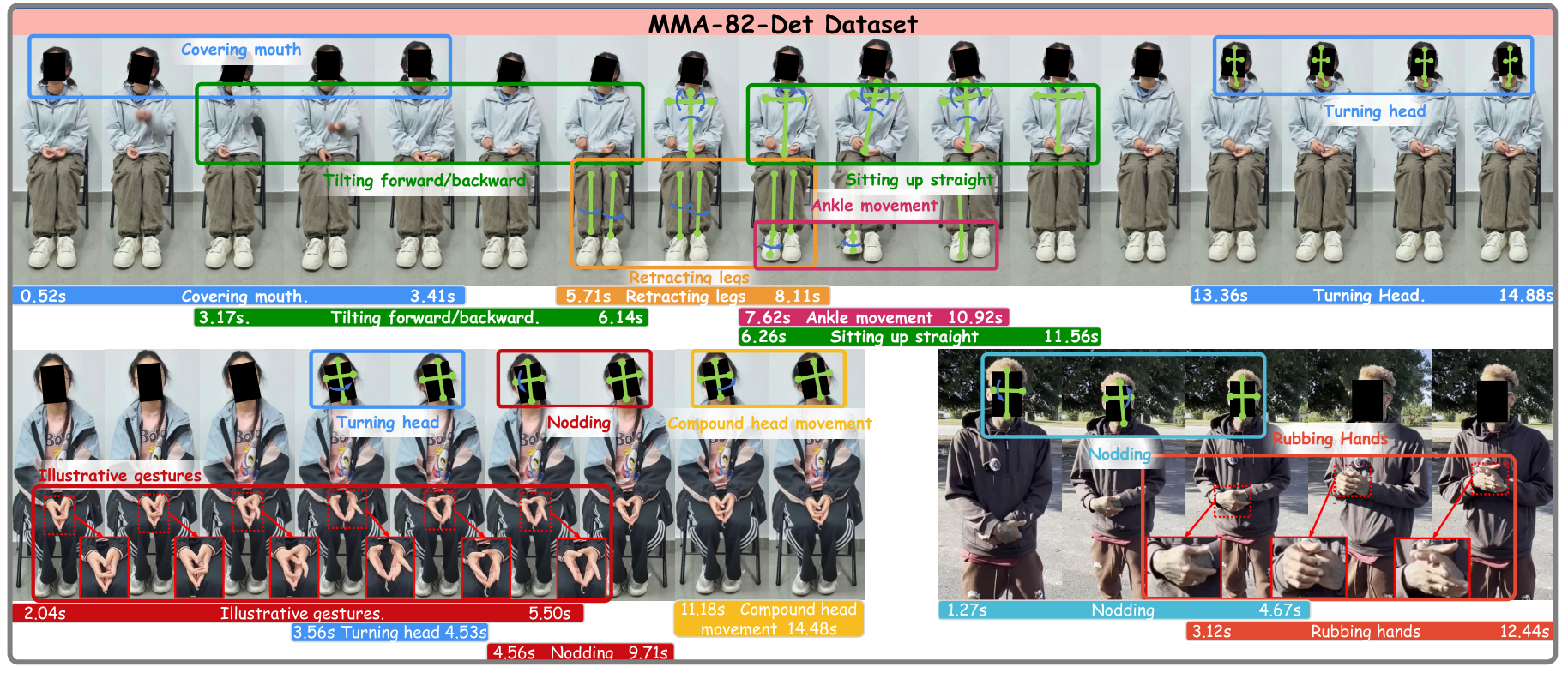Representative MMA-82 detection examples with temporal annotations