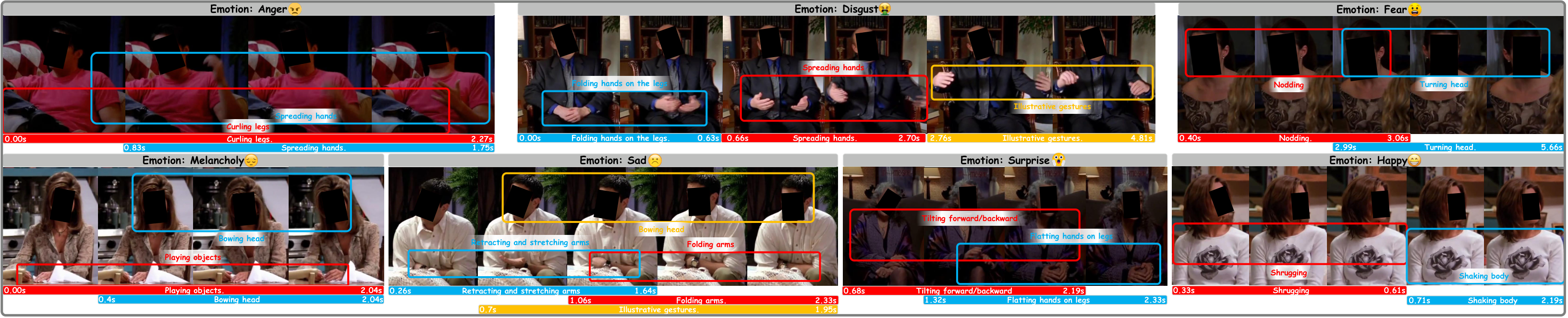 Emotion-rich television clips annotated with micro-actions