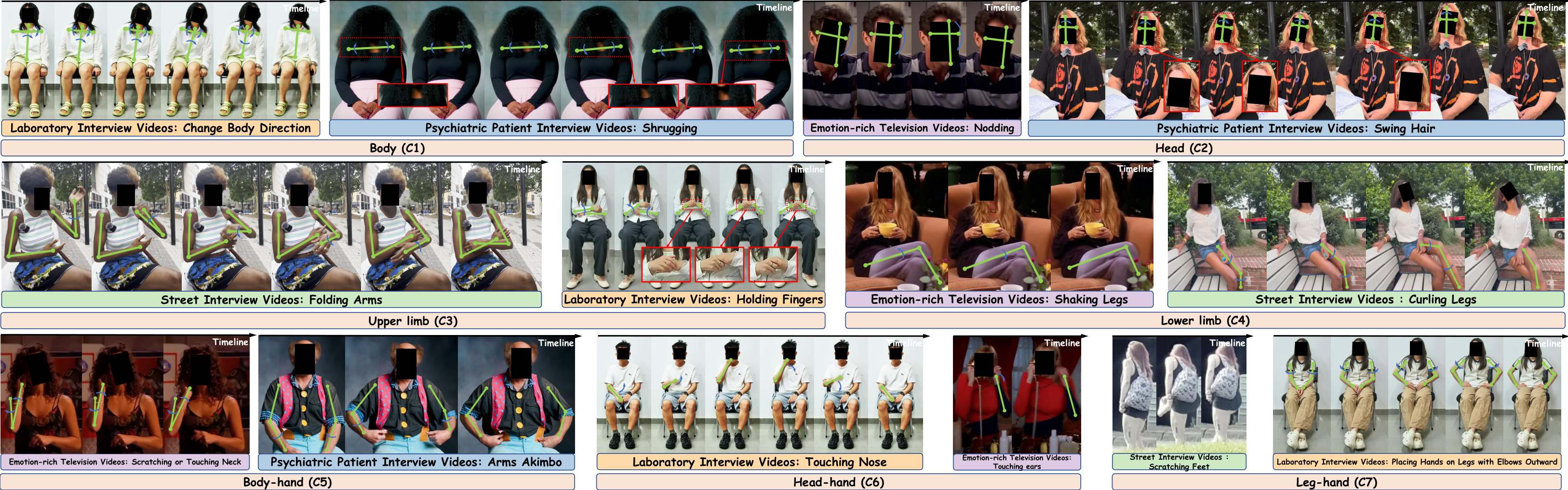 Representative MMA-82 recognition examples with pose annotations