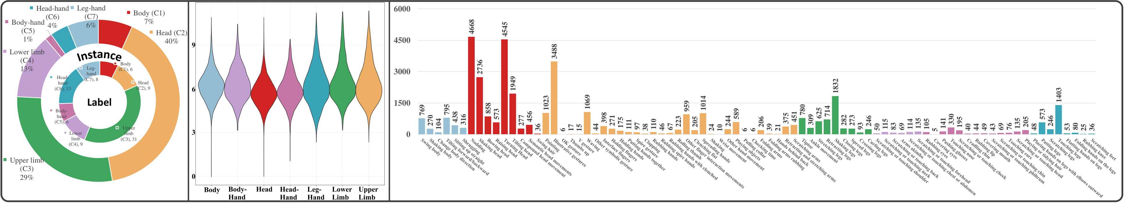 MMA-82 detection dataset statistics