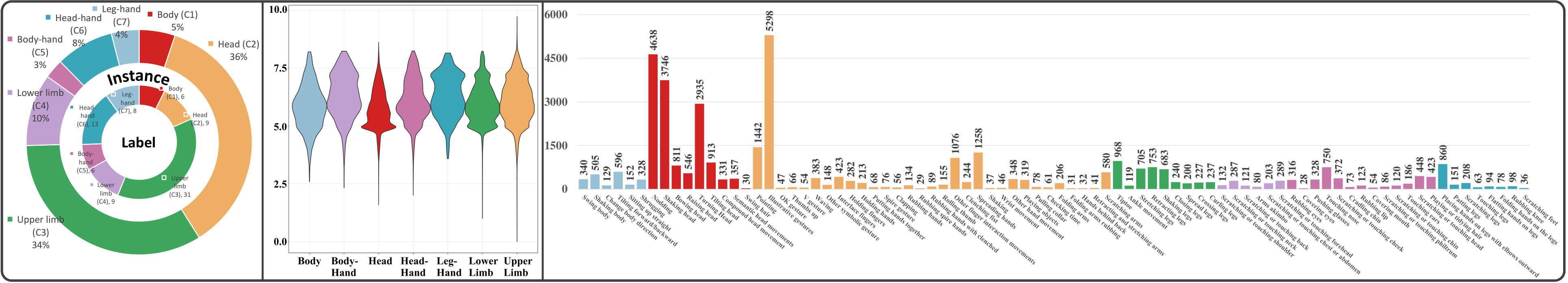 MMA-82 recognition dataset statistics